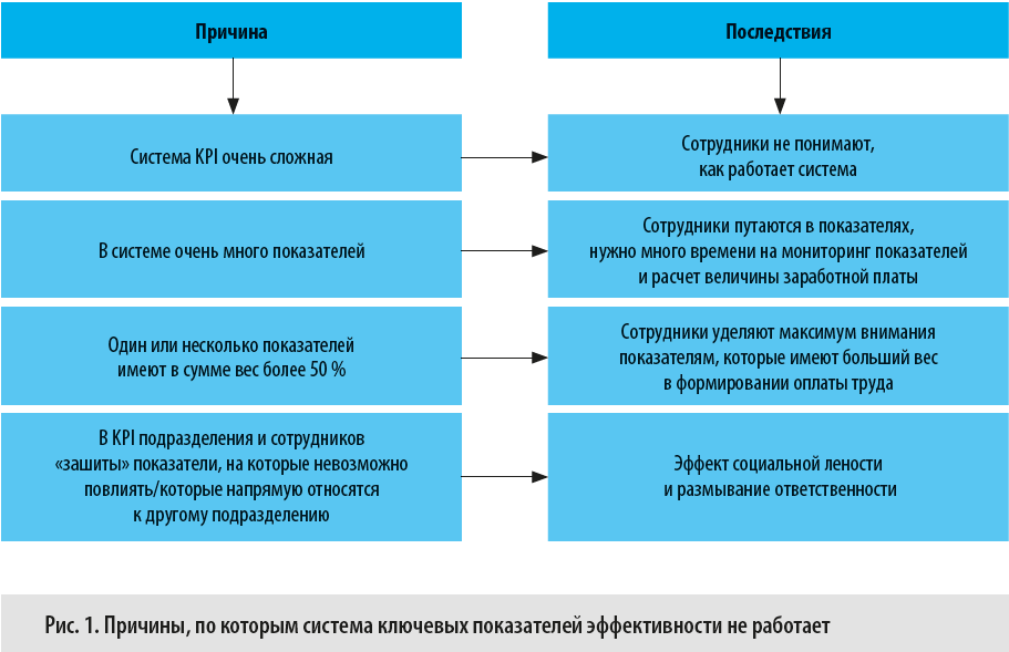 Система показателей плана