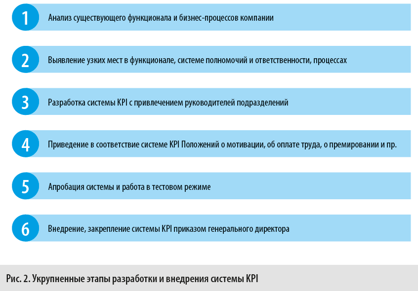 Система показателей оценки эффективности бизнес плана