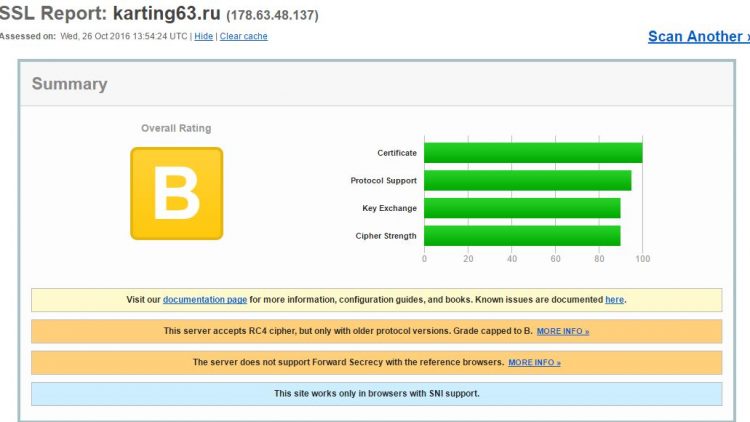 ssl-proverka