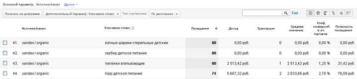 Яндекс.Метрика против Google Analytics: чья статистика полезнее?
