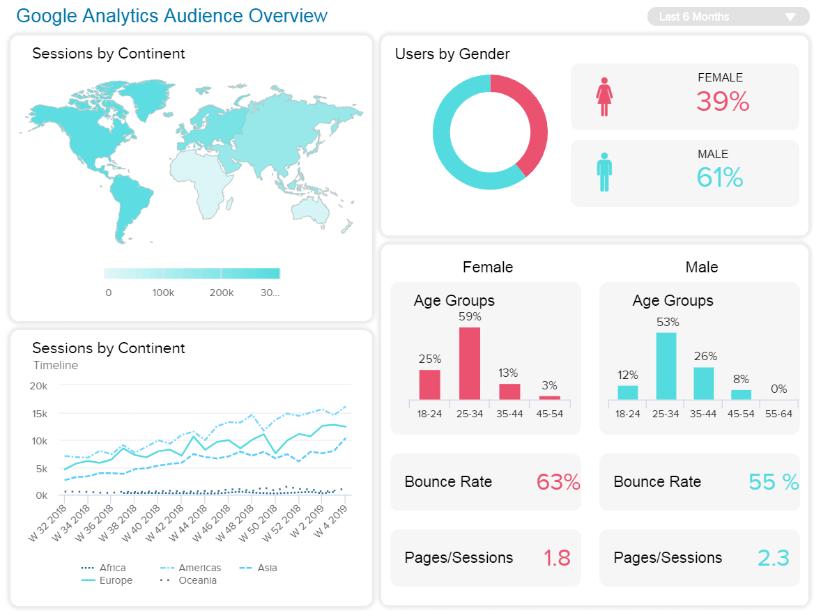 Гугл аналитика. Dashboard Аналитика. Дашборды гугл аналитикса. Гугл dashboard. Google Analytics dashboard.