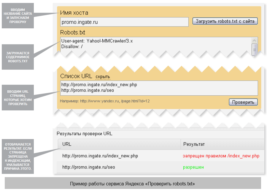 Как добавить файл sitemap в яндекс вебмастер