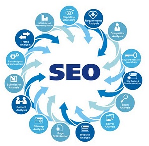 что такое seo