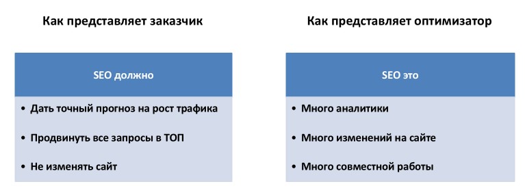 Улучшение поведенческих факторов nakrutka pf pro. Софт для накрутки поведенческих факторов.