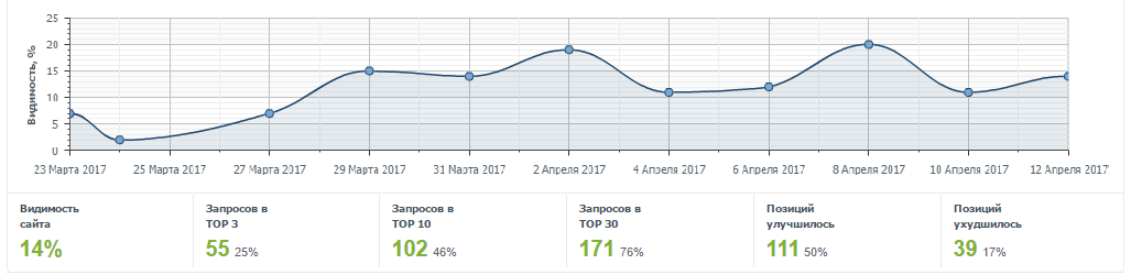 1 Самарский поддомен период 23.03.2017 по 12.04.2017.png