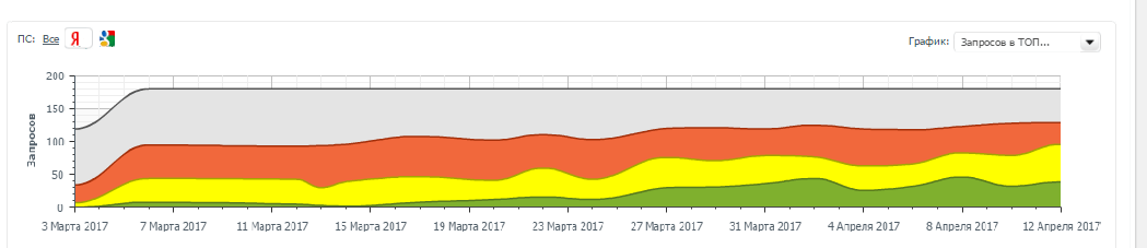 2 Казанский поддомен период 03.03.2017 – 12.04.2017.png