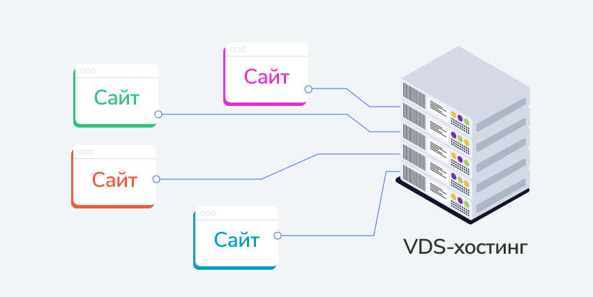 Vps vs vds. Хостинг и VDS разница. Er модель аренда VPS хостинг. Хост 1.