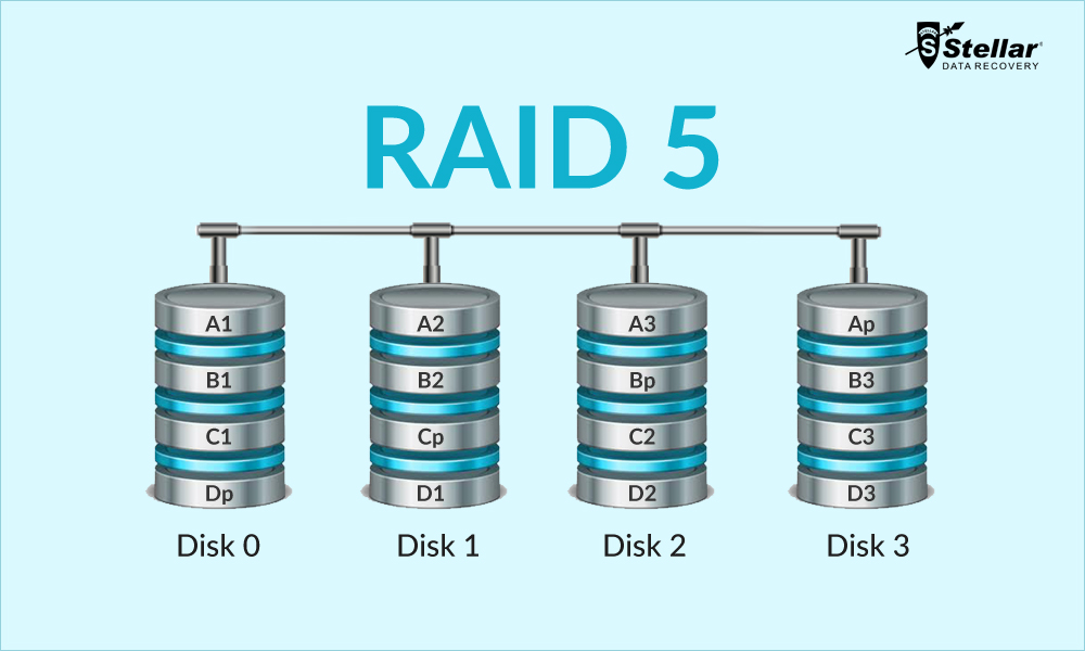 Raid 5. Raid 05 схема. Рейд массив 5. Raid 5 из 5 дисков.