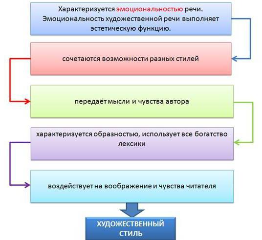 тип и стиль текста в русском языке 