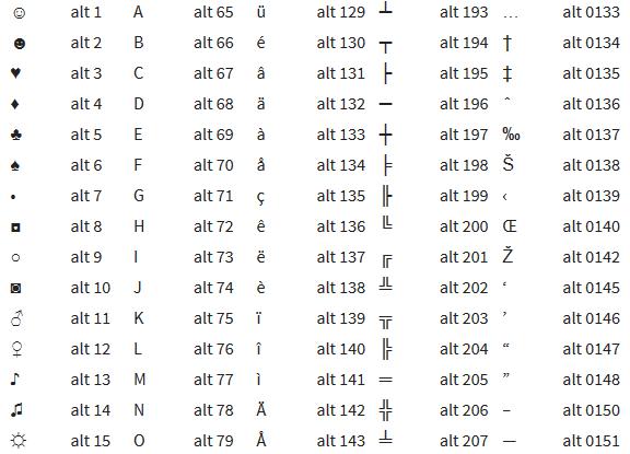 Таблица alt-кодов