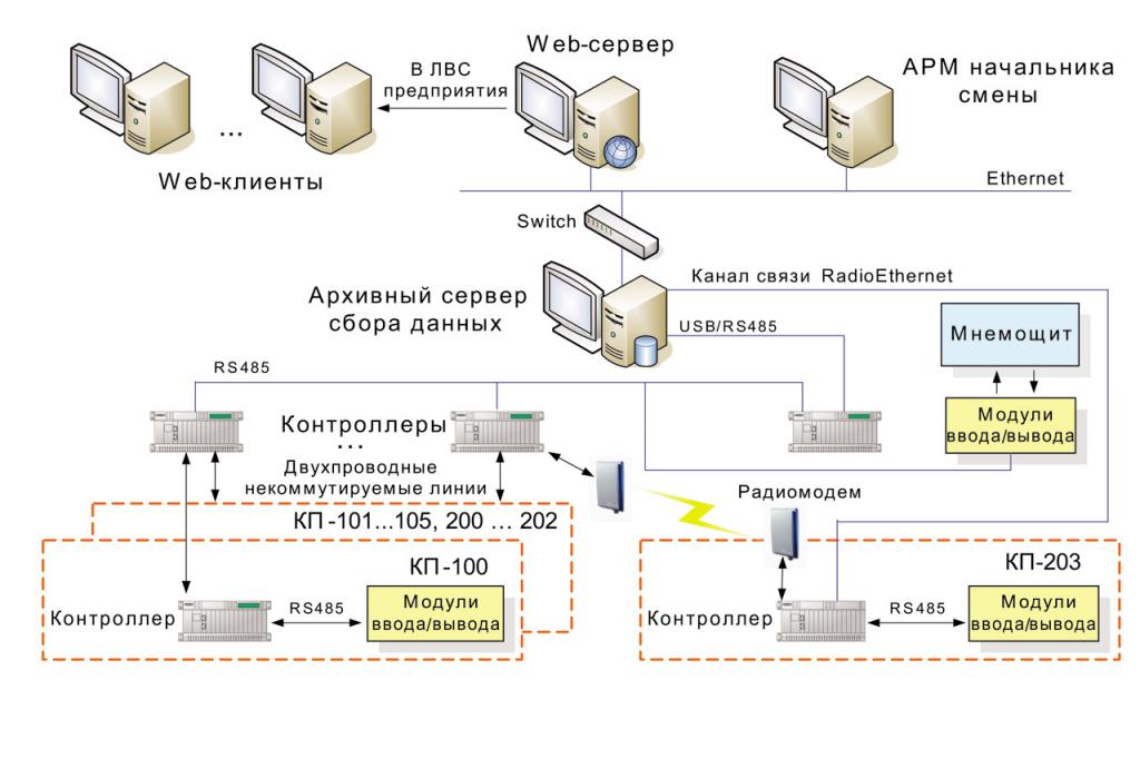 Какие функции выполняет сервер локальной сети кратко