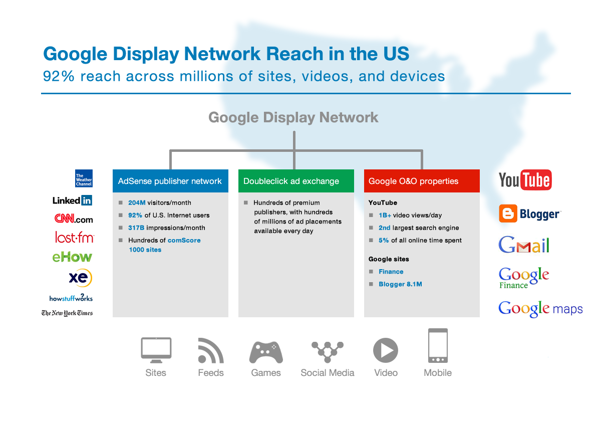 Display network. Google display. Google display Network. Ремаркетинг Google. Google display ads.