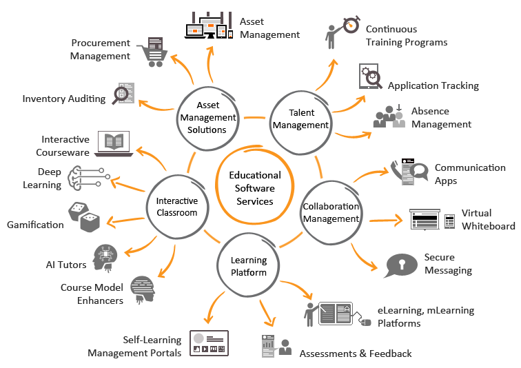 Bpm система это. BPM (Business process Management) системы. Что такое управление бизнес-процессами (BPM. BPMS системы управления бизнес-процессами. Архитектура BPM-систем.