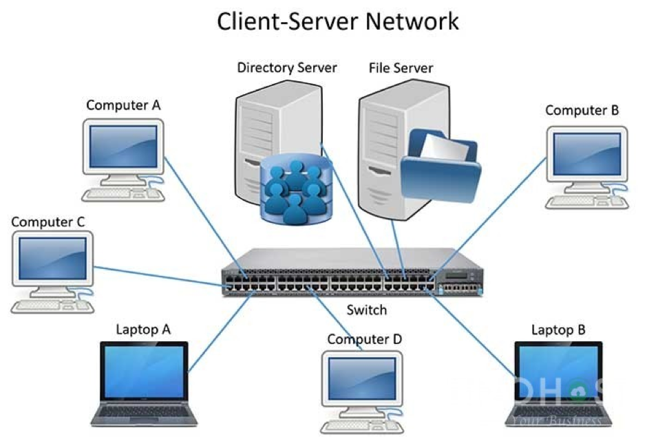 Computer switching on. Клиент-серверная компьютерная сеть. Сеть клиент сервер. ЛВС клиент сервер. Компьютеры( клиенты серверы).