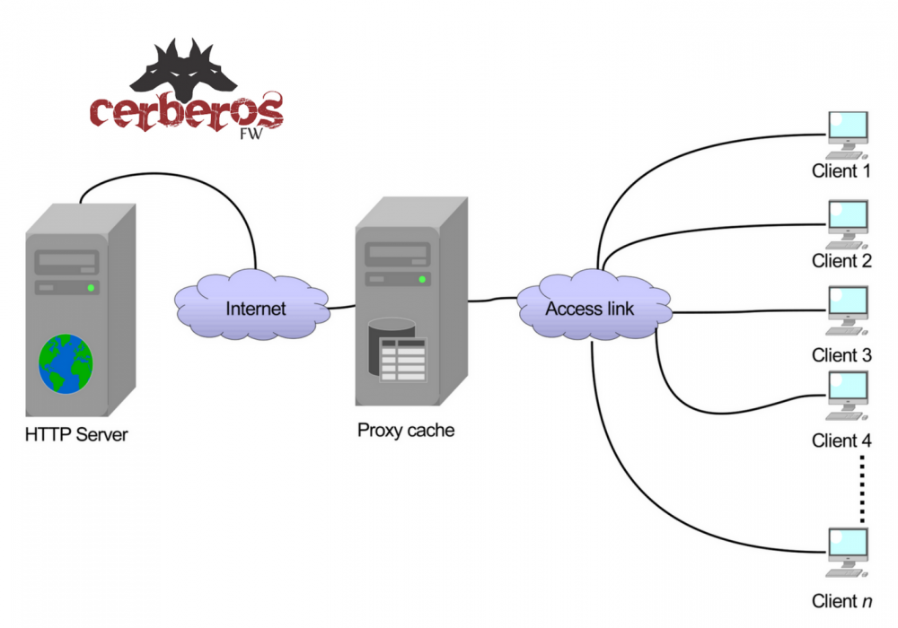 Server cache. Веб прокси сервер. Значок прокси сервера. Особенности web-сервера. Клиент сервер с проксированием.