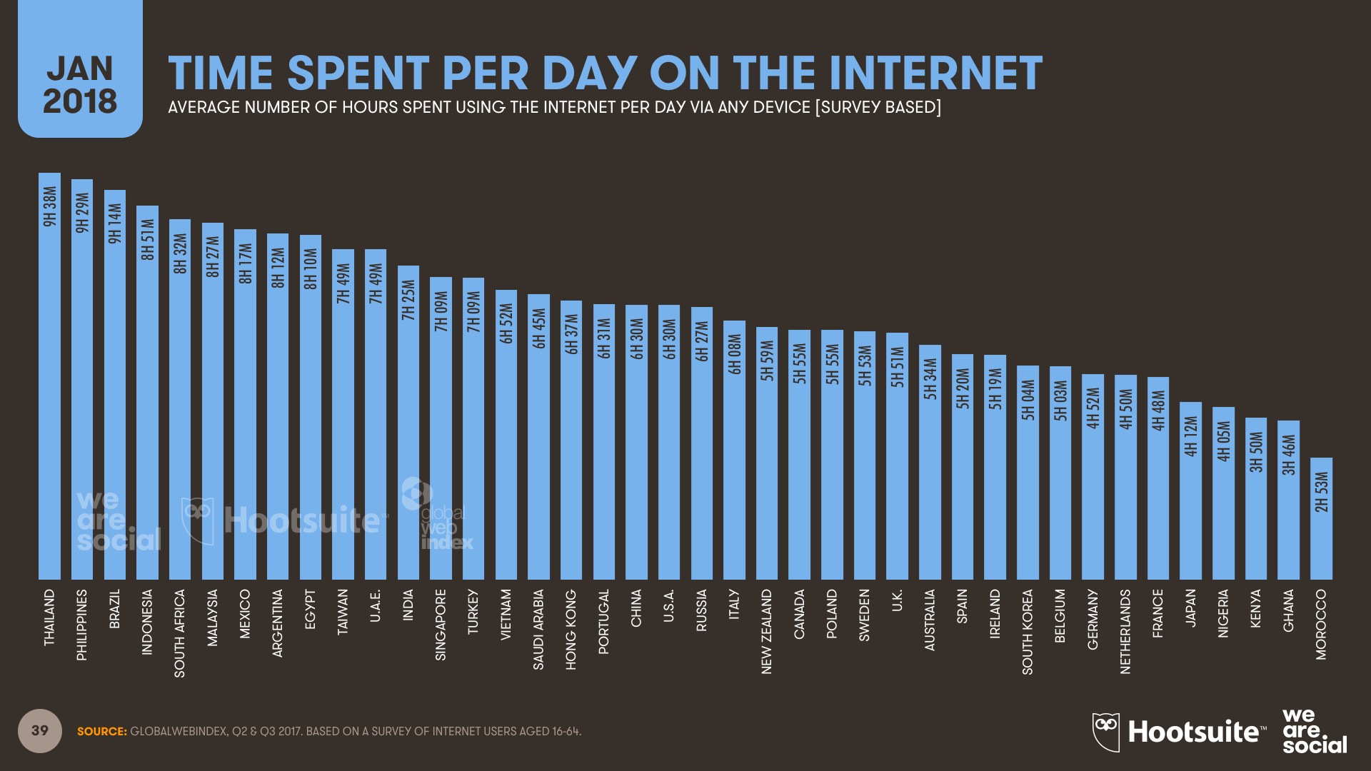 Количество времени, которое пользователи из разных стран проводят в интернете ежедневно