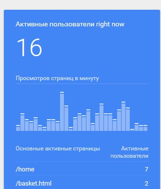 Яндекс Метрика и Google Analytics: создание и настройка счетчика для сайта