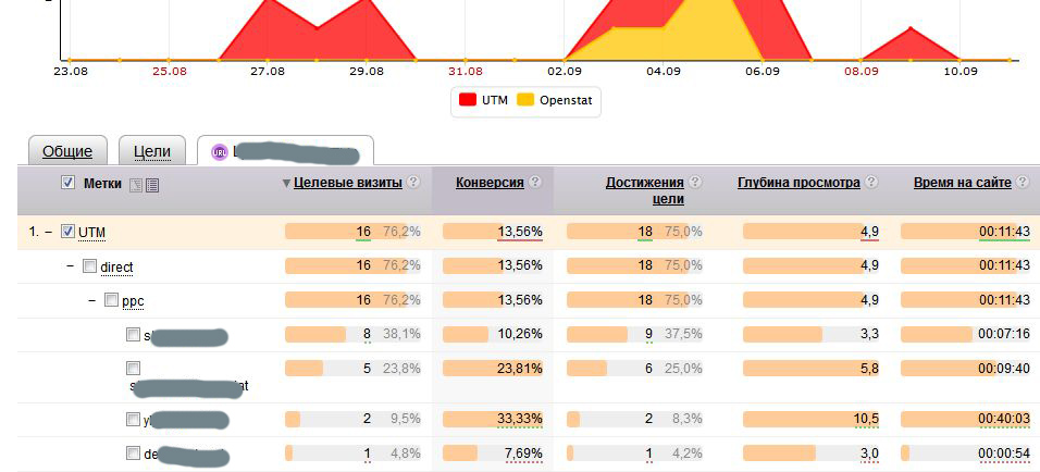 Utm конструктор