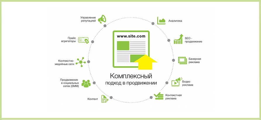 План работ по комплексному SEO продвижению