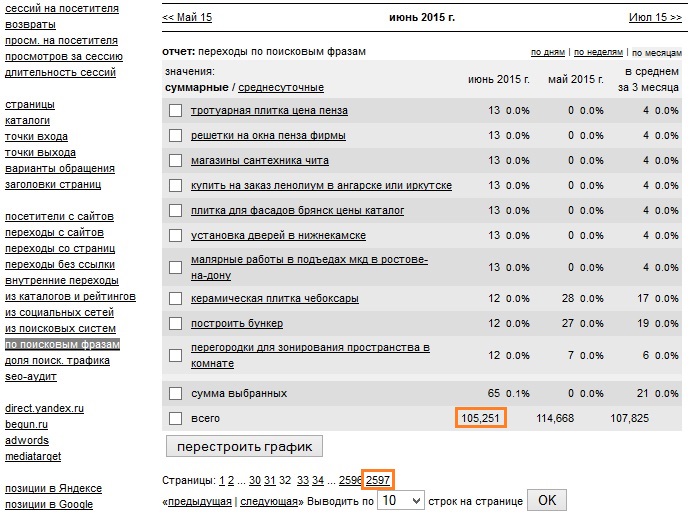 Продвижение по низкочастотным запросам