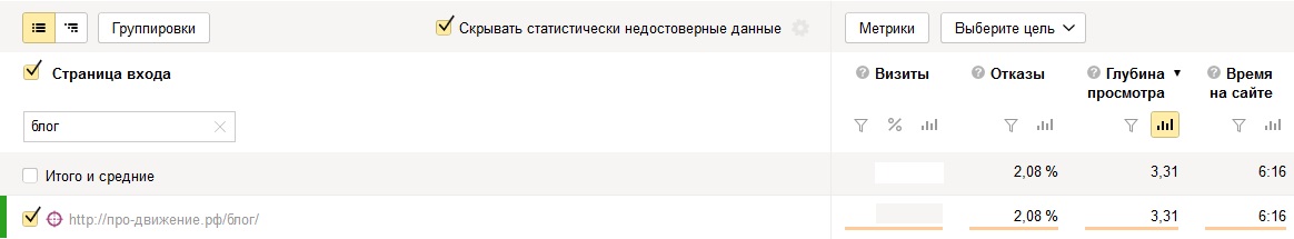 Среднее число просмотров и время на сайте среди пользователей с информационных статей