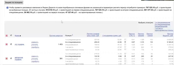 Прогноз трафика, бюджета и заявок в Яндекс.Директ – подсчет