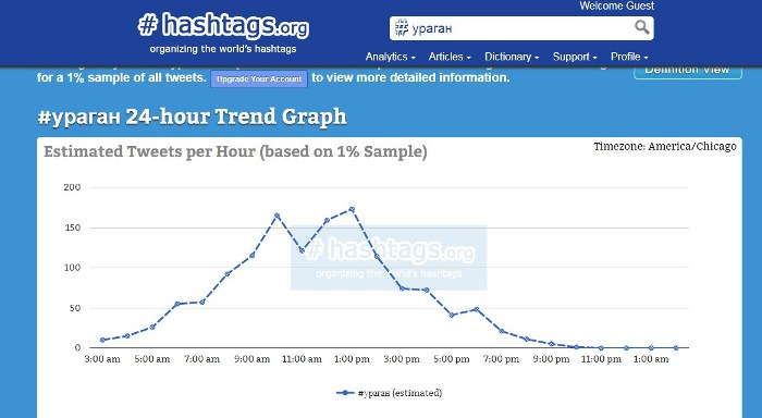 Хештеги в Instagram – сервис Hashtags, статистика по тегам