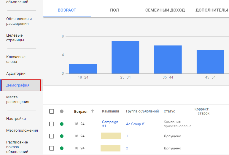 Анализ Google AdWords — отчет по демографии