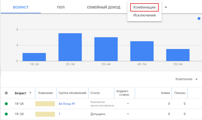 Анализ Google AdWords — добавление демографической комбинации