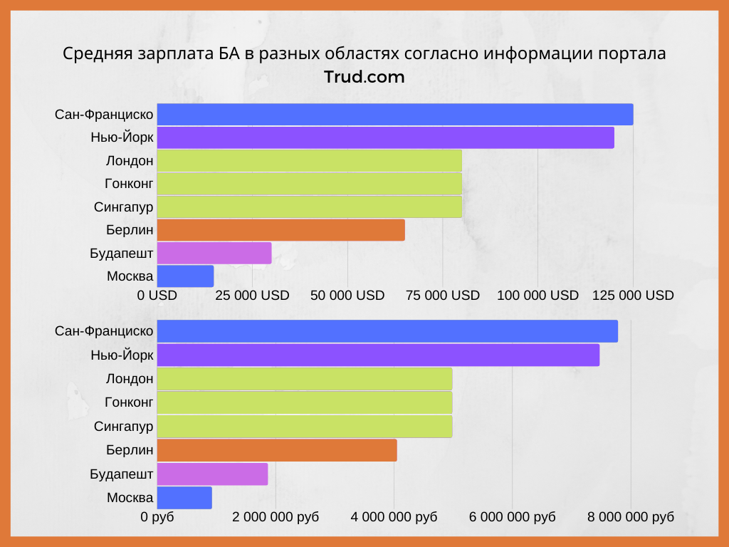 Сколько получают дизайнеры. Веб дизайнер зарплата. UX UI дизайнер зарплата. Сколько зарабатывают UI UX дизайнеры. Зарпалыт UX UI дизайнера.